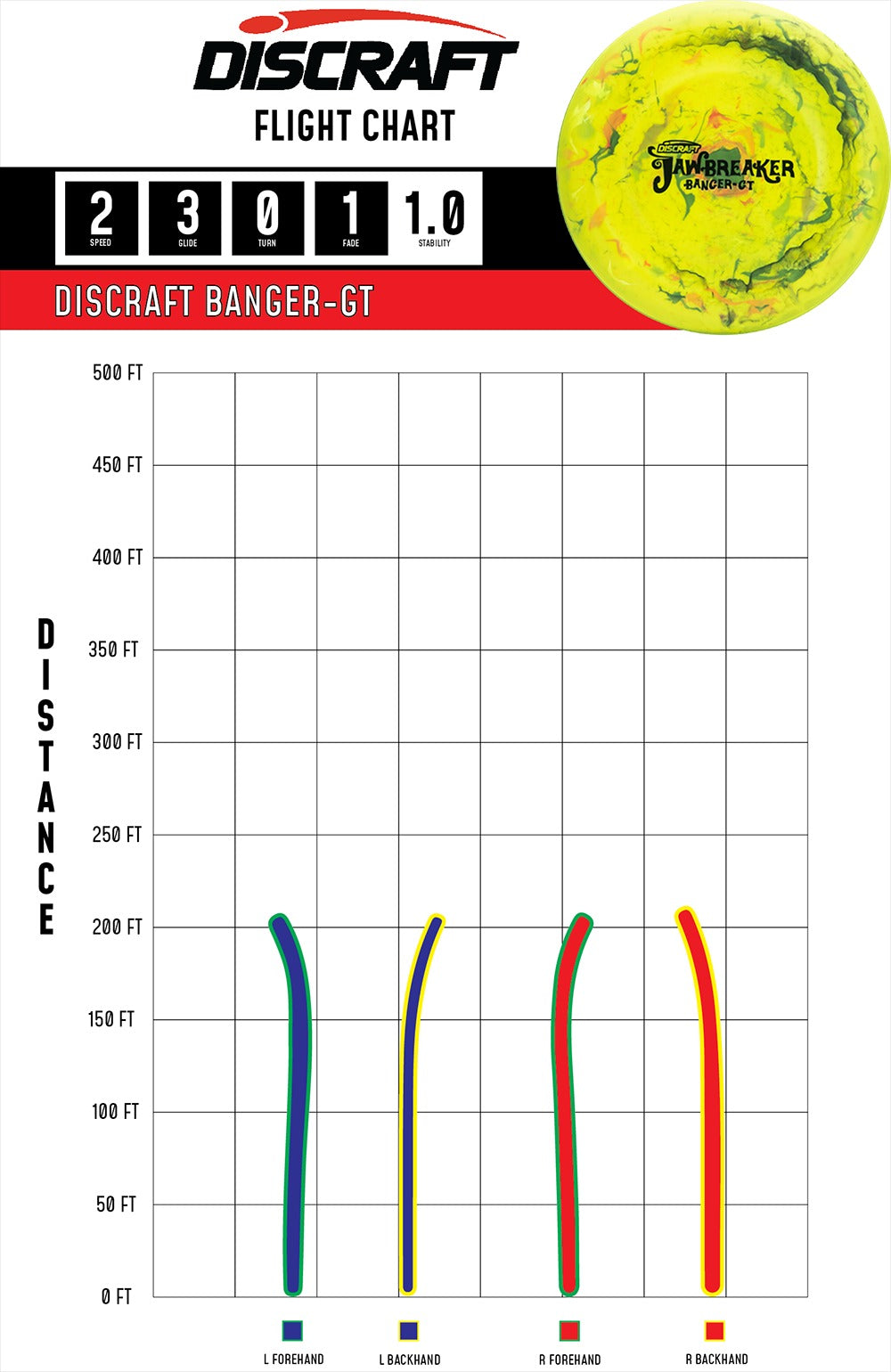 Jawbreaker Banger GT Putt & Approach