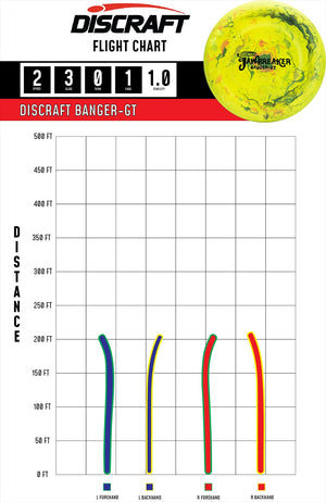 Jawbreaker Banger GT Putt & Approach