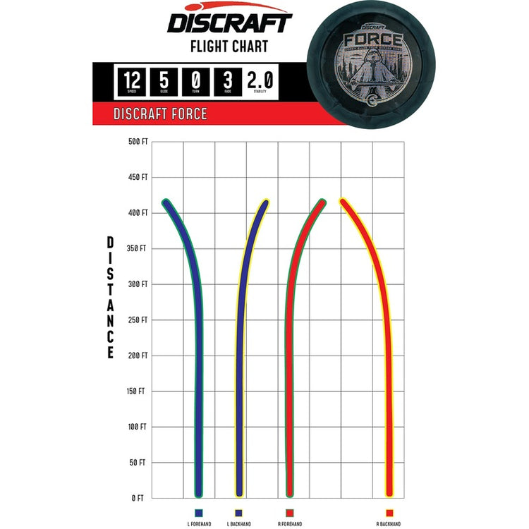 Discraft Force.23 Corey Ellis Tour Series Distance Driver Golf Disc