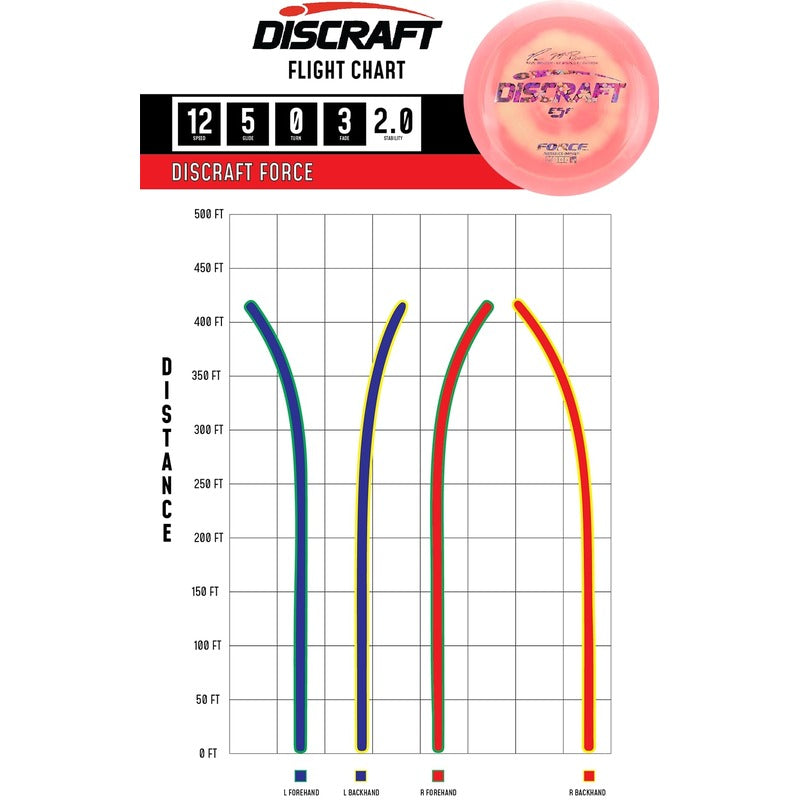 Discraft Paul McBeth 6X ESP FORCE Distance Driver Golf Disc