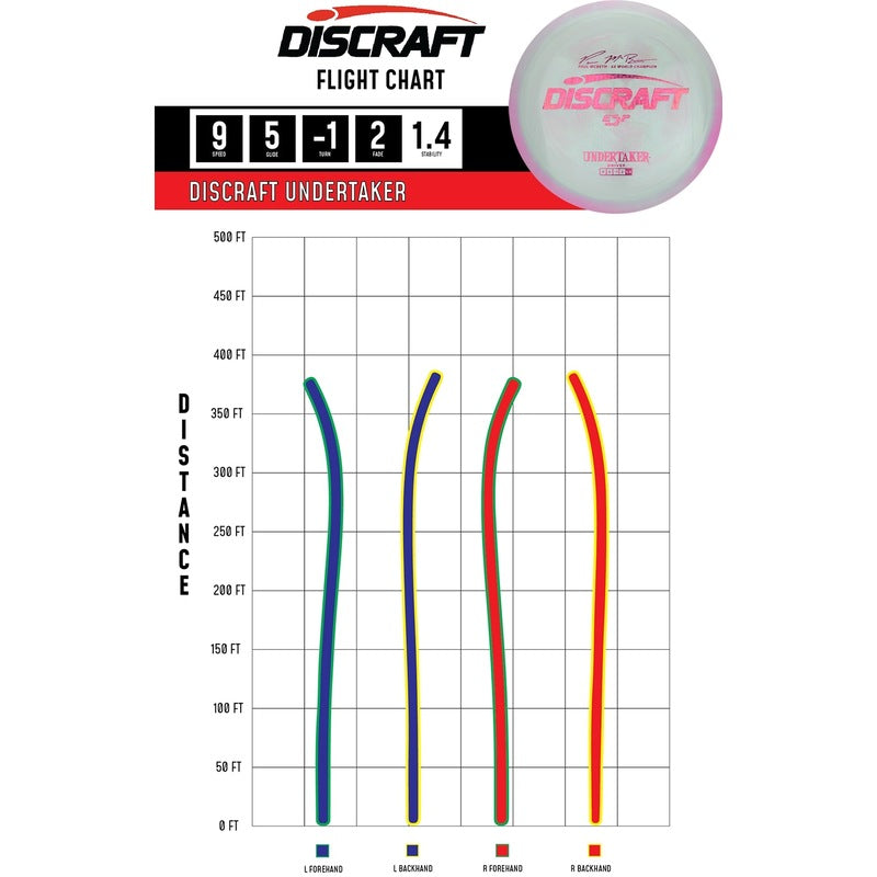 Discraft Paul McBeth 6X ESP UNDERTAKER Signature Series Distance Driver Golf Disc