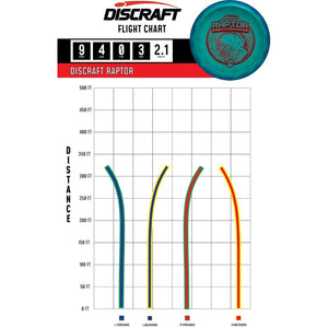 Discraft Raptor.23 Aaron Gossage Tour Series Distance Driver Golf Disc