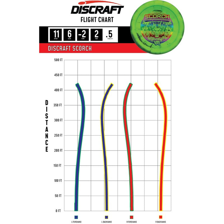 Discraft Scorch.23 Valerie Mandujano Tour Series Distance Driver Golf Disc
