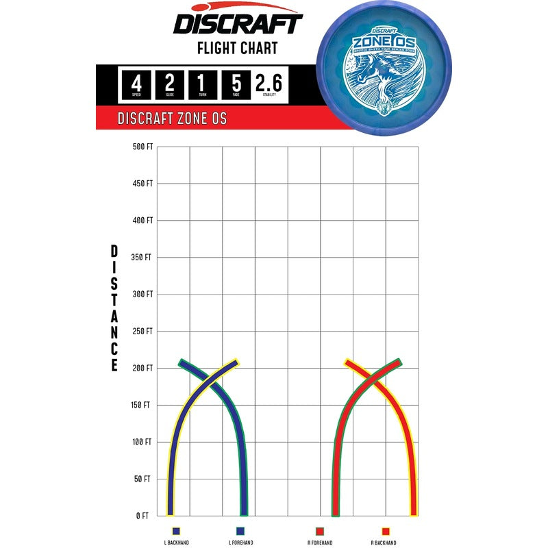 Discraft Zone OS .23 Brodie Smith Tour Series Putt Approach Golf Dis