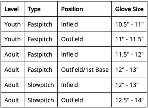 Size chart to Shop Rawlings 13 Inch Senior Renegade R130BGSH Softball Glove for Slowpitch or Fastpitch Edmonton Canada Store