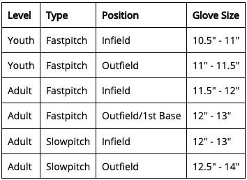 Size chart to Shop Rawlings 14 Inch Senior RSB Series RSB140GB Softball Glovefor Slowpitch or Fastpitch Edmonton Canada